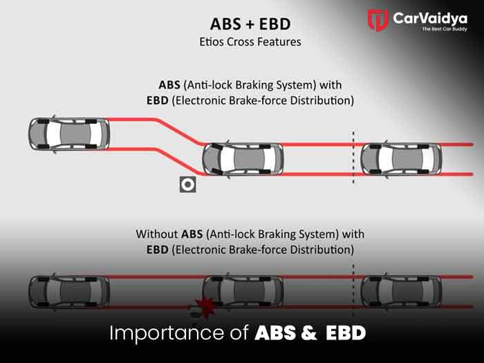 The Importance and Functioning of ABS and EBD Safety Features in Cars